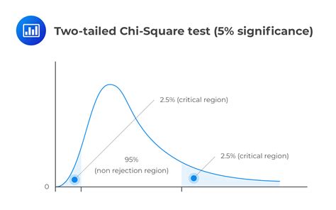 chi squared test exam questions